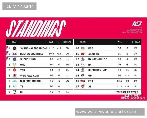 esports最新数据赛后复盘WE与LNG心理素质对比分析及其影响因素探讨